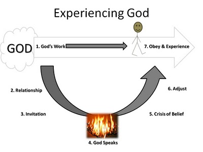 Experiencing_God_7_Realities.
